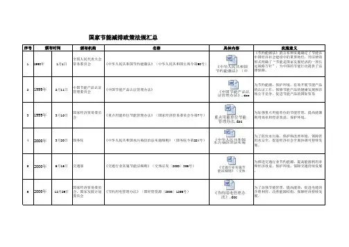 国家节能政策及法律法规