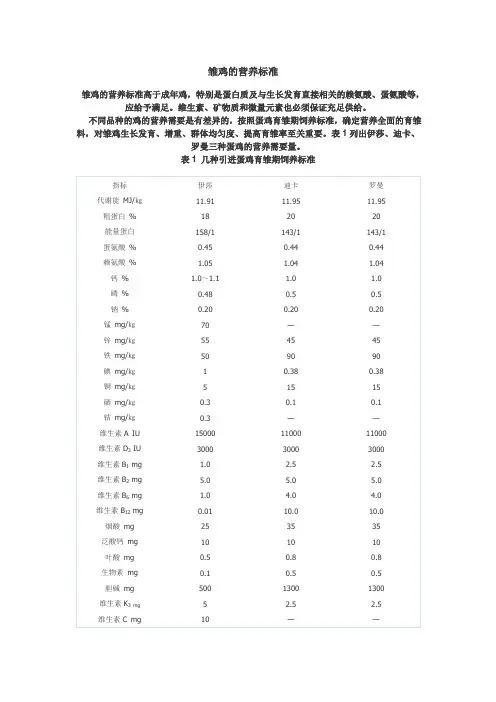 雏鸡的营养标准
