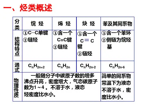 有机专题一烃