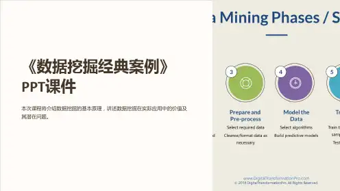 《数据挖掘经典案例》课件