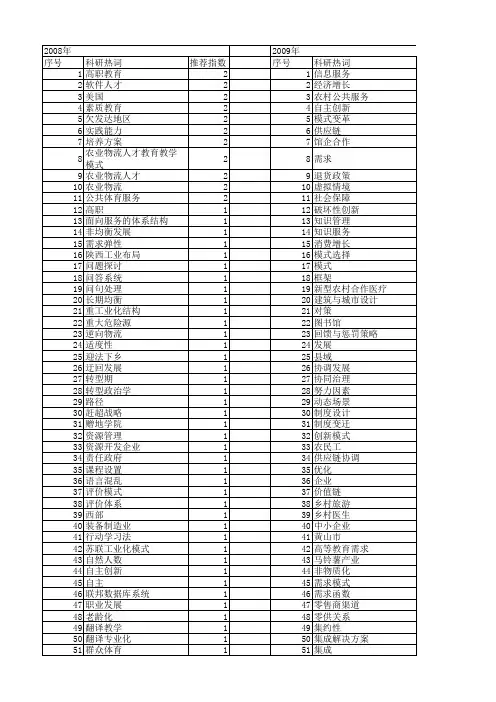 【国家社会科学基金】_需求模式_基金支持热词逐年推荐_【万方软件创新助手】_20140803