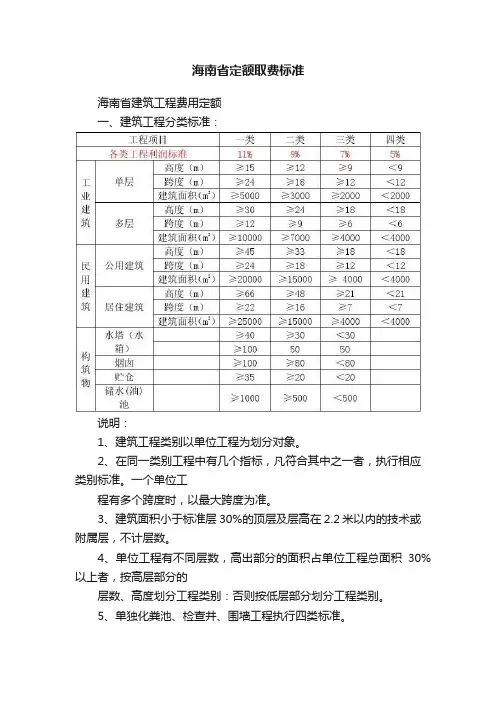 海南省定额取费标准