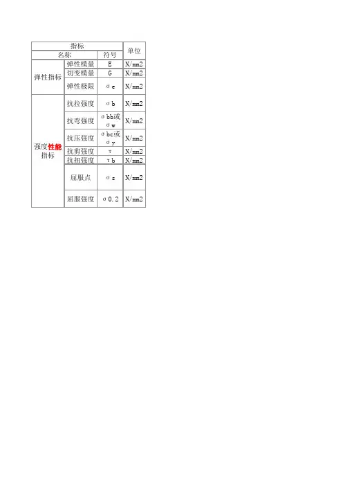 力学性能指标