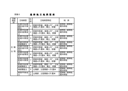 造林地立地类型表