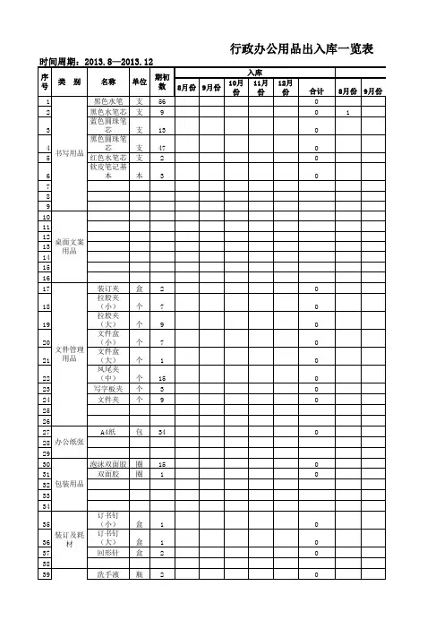 行政办公用品出入库一览表