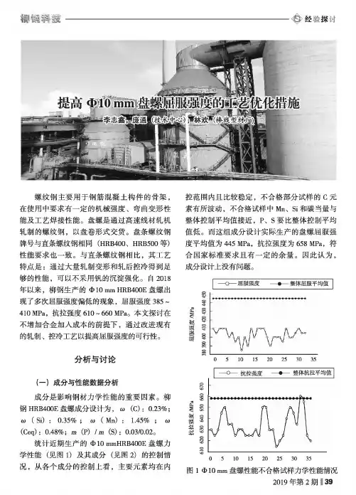 提高Φ10 mm盘螺屈服强度的工艺优化措施