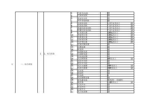 设备分类