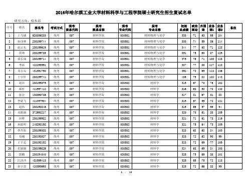 哈工大 -材料2016复试名单