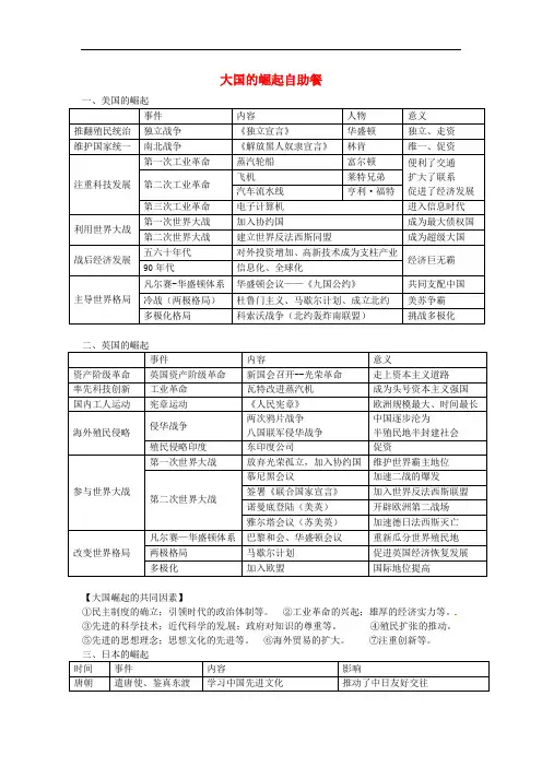福建省漳州市中考历史 大国崛起复习 北师大版