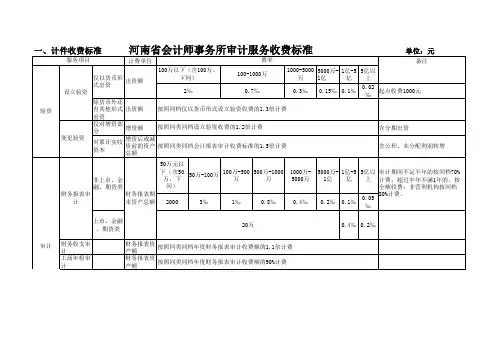 河南省注协收费标准