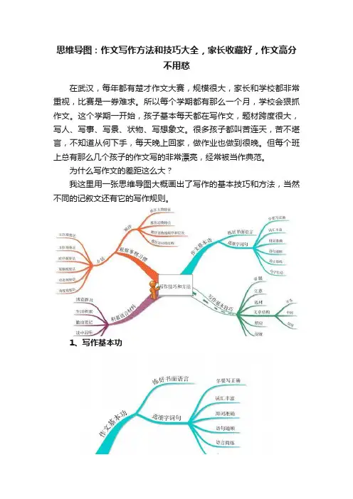 思维导图：作文写作方法和技巧大全，家长收藏好，作文高分不用愁