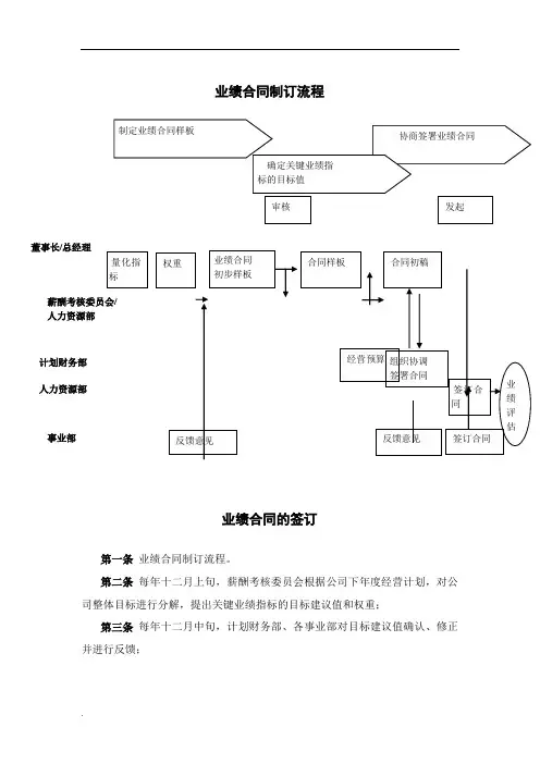 业绩合同制订流程和签订管理办法