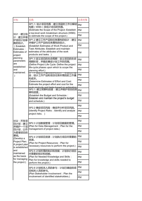 CMMI3模拟访谈PA问题列表及答案