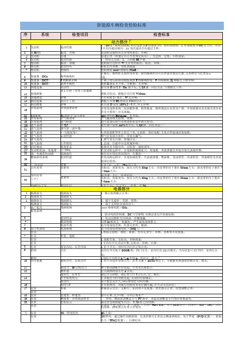 新能源车辆检查检验标准
