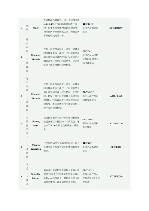推荐-润滑油检测标准 精品