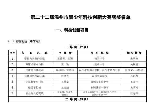 第二十二届温州市青少年科技创新大赛获奖名单