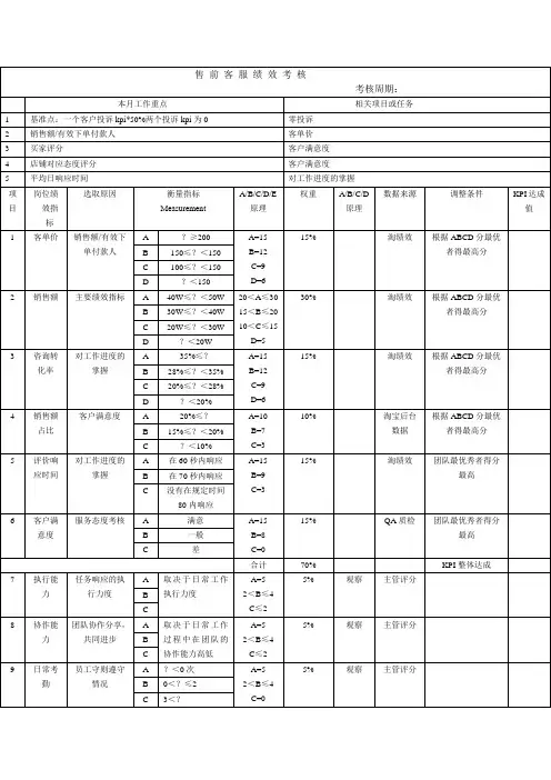 表8-11售前客服考核表