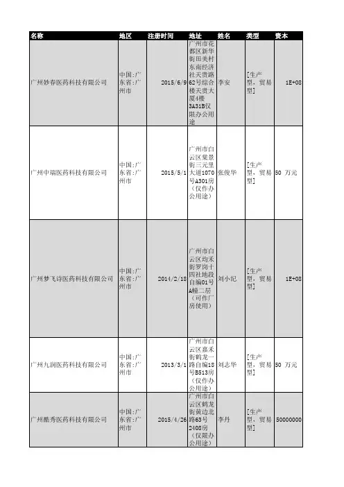 2018年广州市医药行业企业名录1773家
