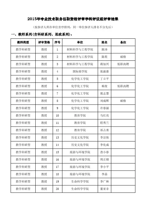 2015年专业技术职务任职资格评审学科评议组评审结果