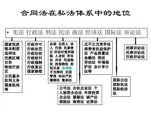 合同法教案PPT课件