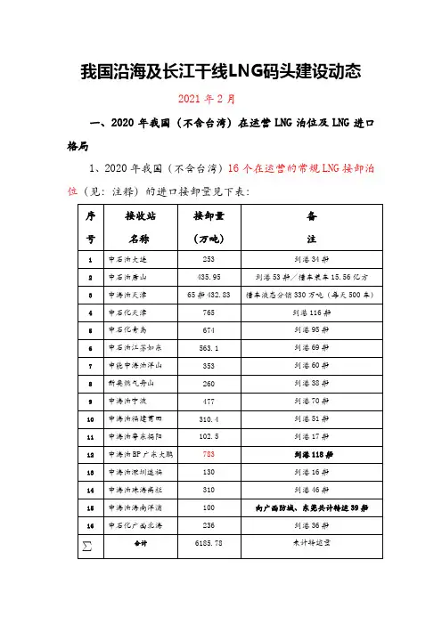 我国沿海及长江干线LNG码头建设动态