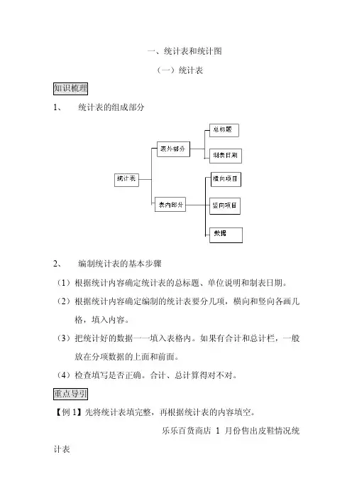 统计图与统计表