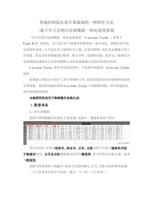 用化探一体化系统绘制地化剖面曲线