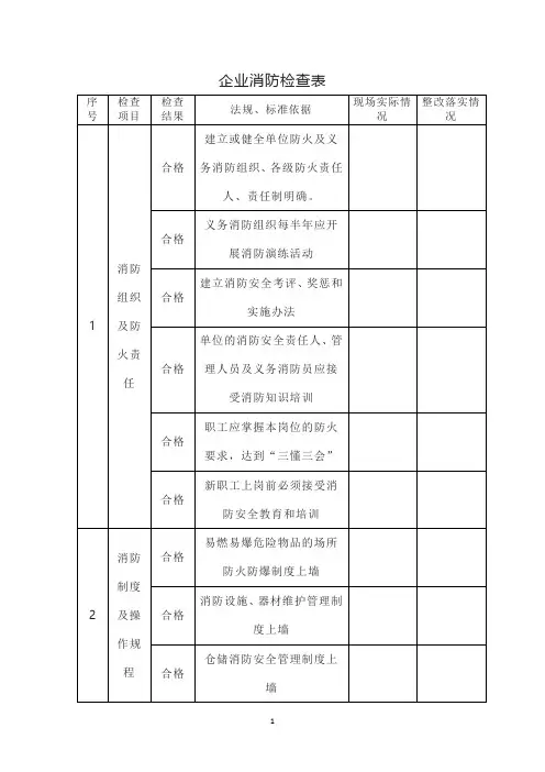 企业消防检查表