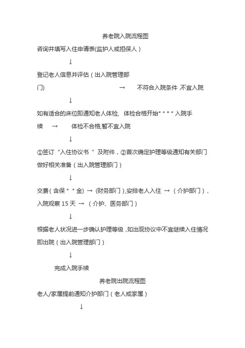 养老院入院、出院流程图