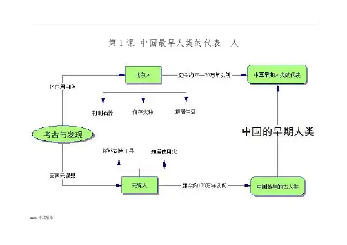 人教版七年级历史(上册)思维导图