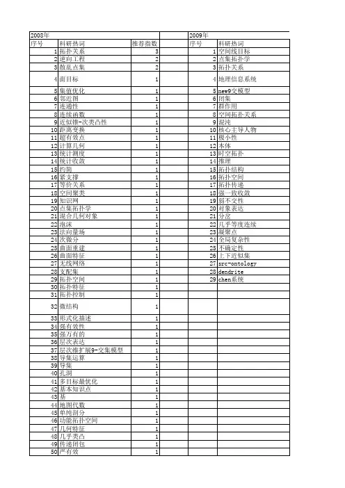 【国家自然科学基金】_点集拓扑_基金支持热词逐年推荐_【万方软件创新助手】_20140801
