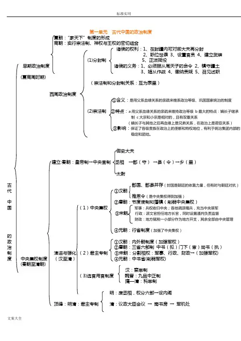 高中的历史必修一知识结构图