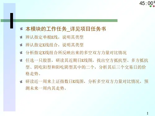 K线图解读