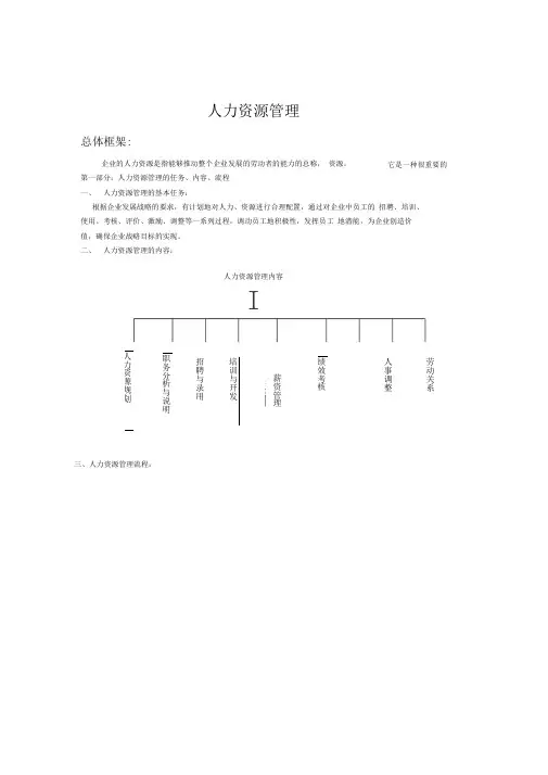 人力资源管理(doc78页).doc