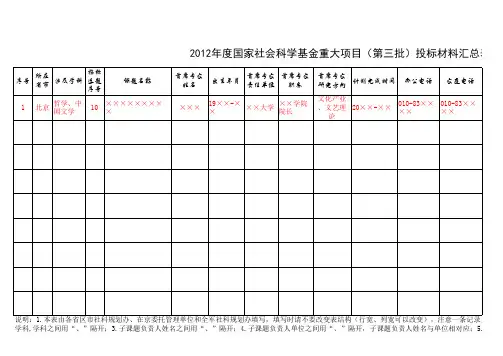 2012年度国家社会科学基金重大项目(第三批)投标材料汇总表