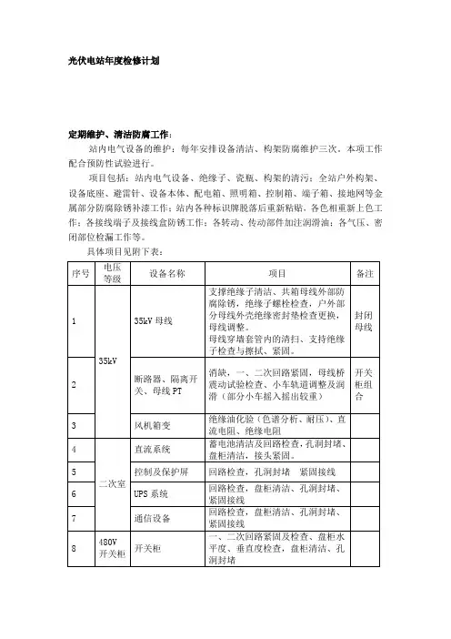 光伏电站年度检修计划