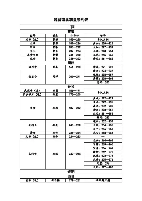 魏晋南北朝皇帝列表