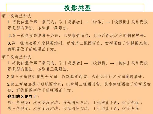 solidworks工程图PPT演示课件