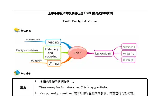 上海牛津版六年级英语上册Unit1知识点详解归纳