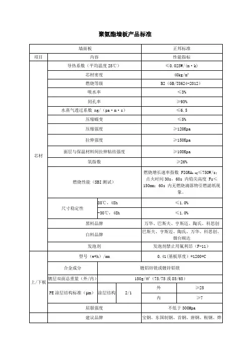 聚氨酯墙板产品标准