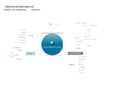淘宝如何优化宝贝标题