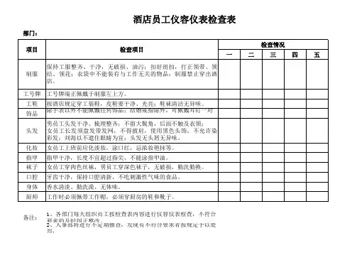 酒店员工仪容仪表检查表