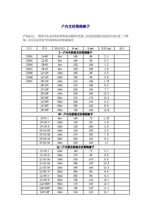 支柱式瓷瓶绝缘子