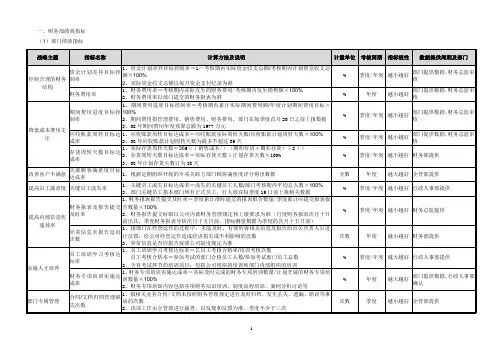 财务部绩效指标