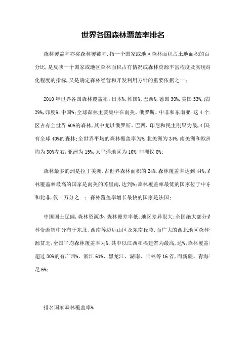 世界各国森林覆盖率排名