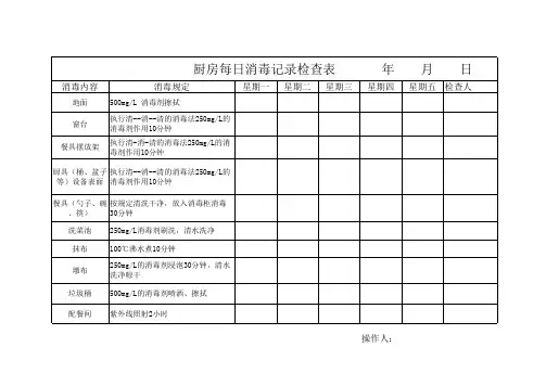 幼儿园厨房消毒记录检查表