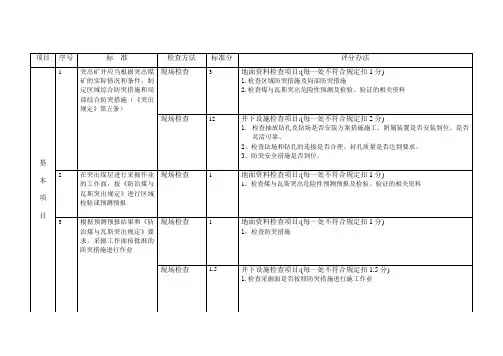 瓦斯抽放检查表