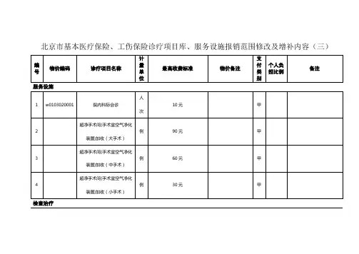 北京市基本医疗保险工伤保险诊疗项目库服务设施报销范