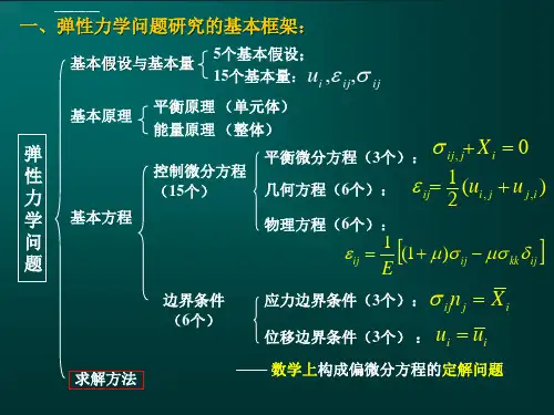 弹性力学总结与复习全ppt课件