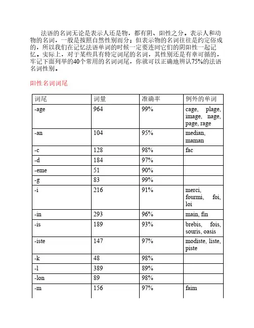 记忆法语名词阴阳性的方法